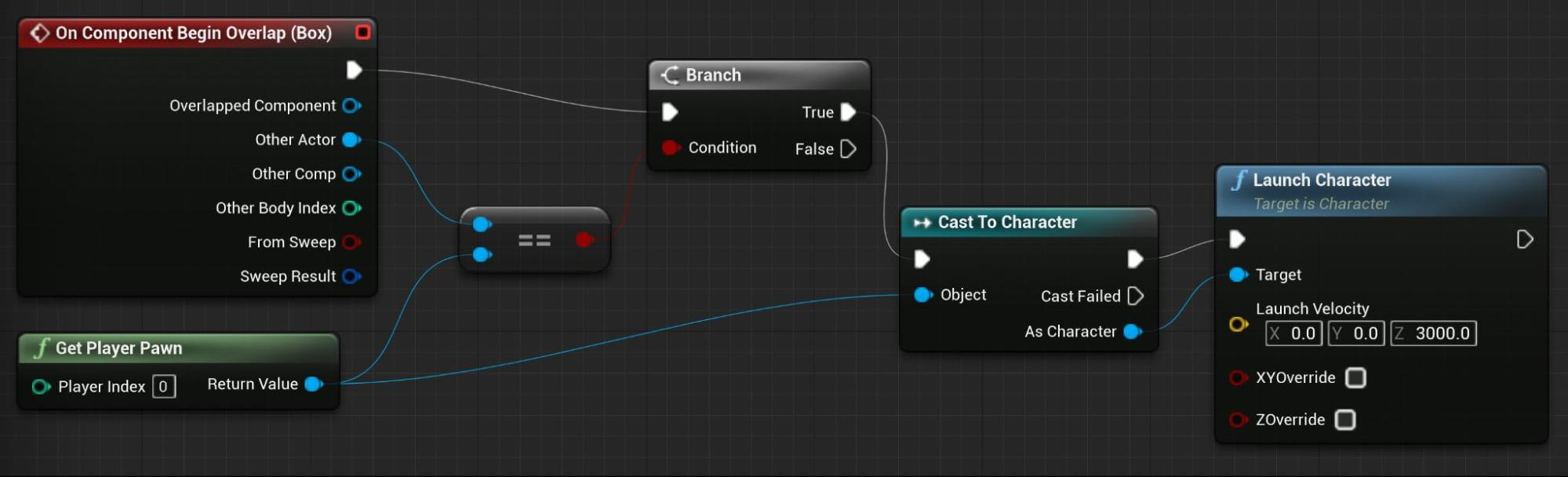 Unveiling the Power of Blueprints in Unreal Engine 5