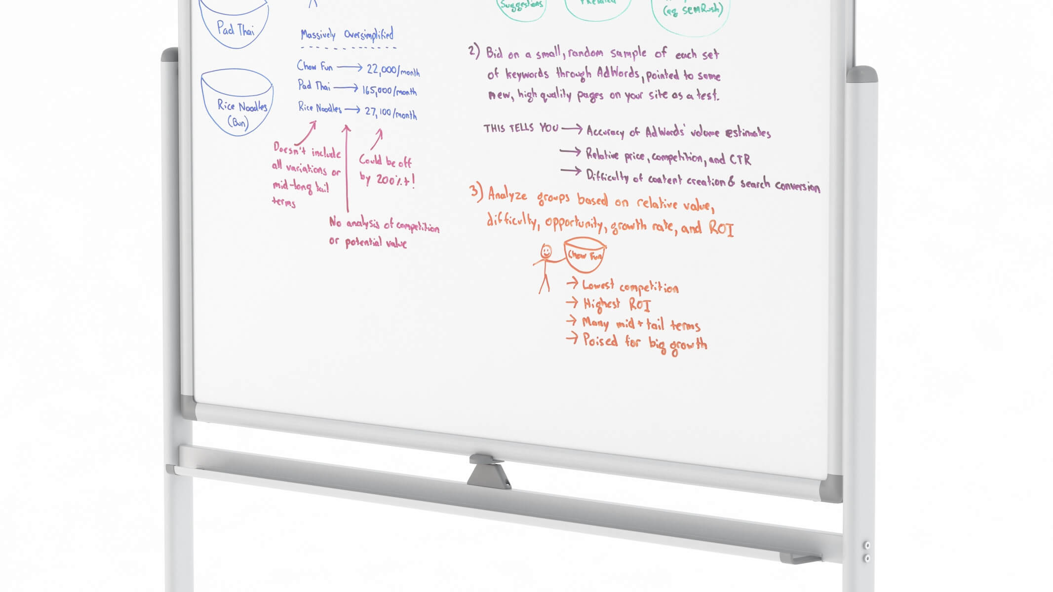 Whiteboard With Rolling Stand 3D Model by frezzy